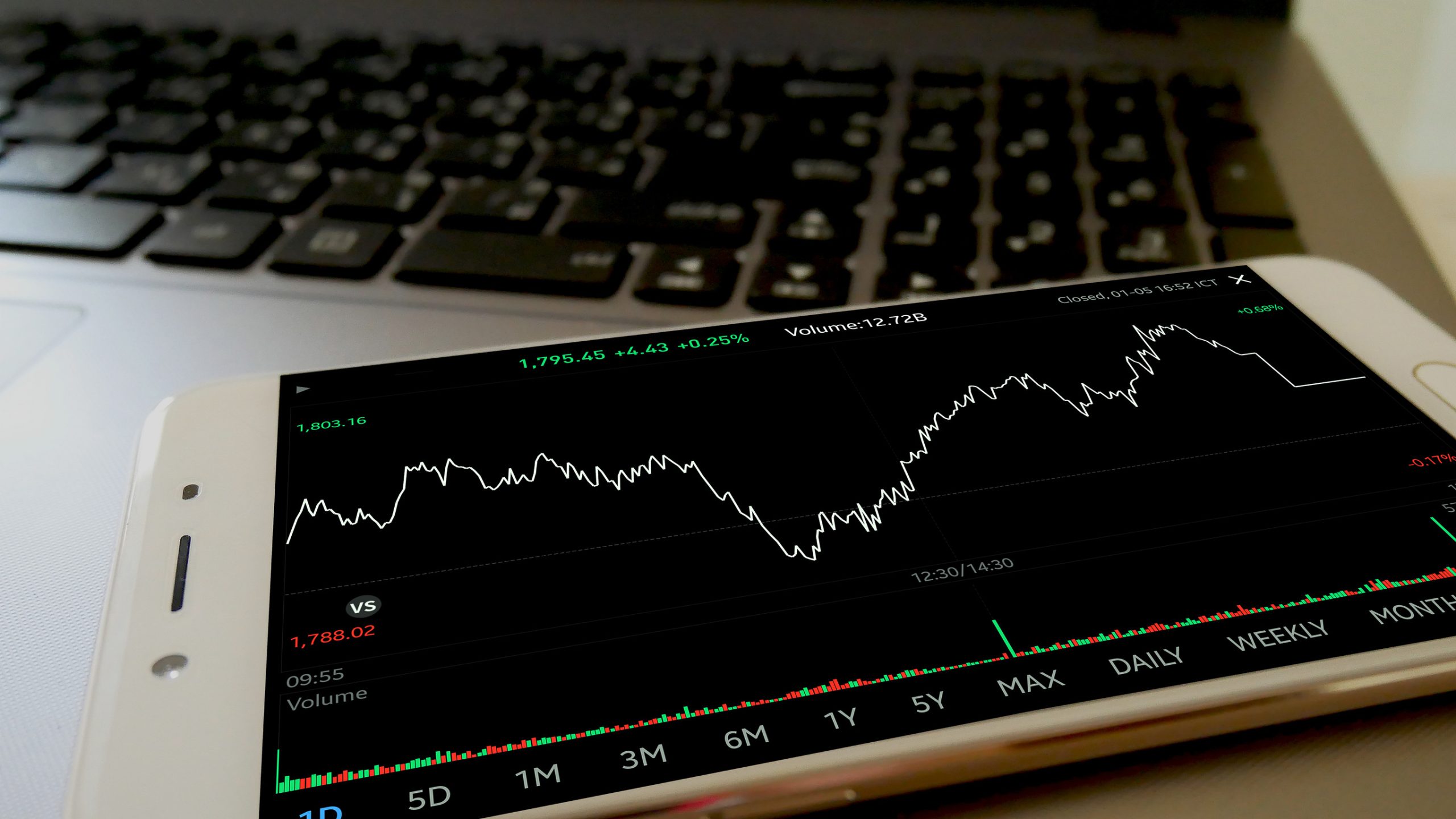 Top 4 Tools for Accessing an Accurate Stock Market Heat Map